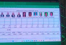 Mayoría de socios dijo sí al continuismo