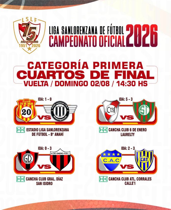 Todo o nada: se definen los semifinalistas de la Liga Sanlorenzana